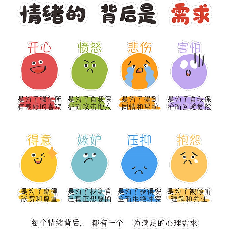 班级文化墙贴心理角布置墙面装饰班级布置教室装饰小Z学情绪稳定