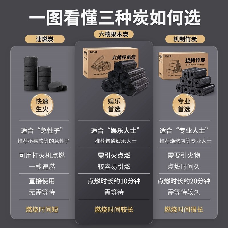 木炭烧烤碳无烟家用果木炭速燃碳烤炉围炉碳竹炭室内取暖机制碳块