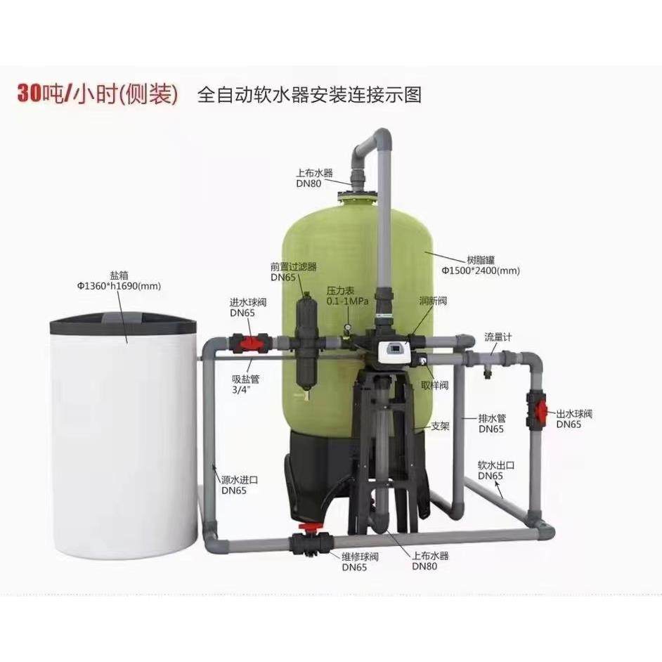 工业锅炉除水垢水碱软水机去离子水处理全自动工商业软化水设备,厨房电器,净水器,淘宝优惠券,粉丝福利购,淘宝优惠卷