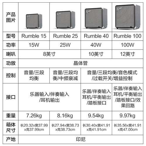 电贝斯专用音箱Rumble 15 25 40 100 贝司BASS便携音响