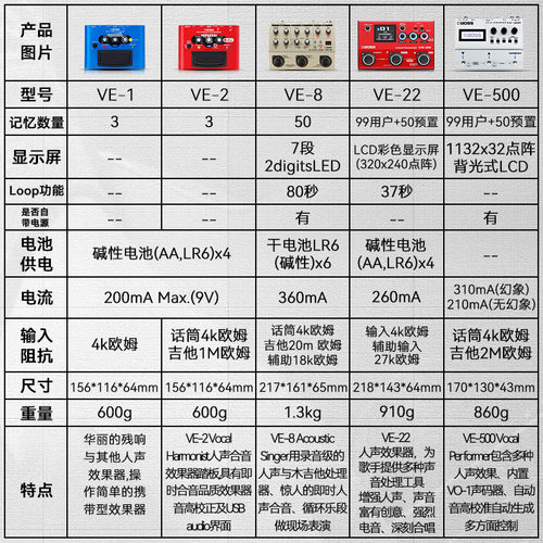 罗兰BOSS人声和声效果器VE8 VE22 VE500 VE1/2民谣电吉他单块LOOP