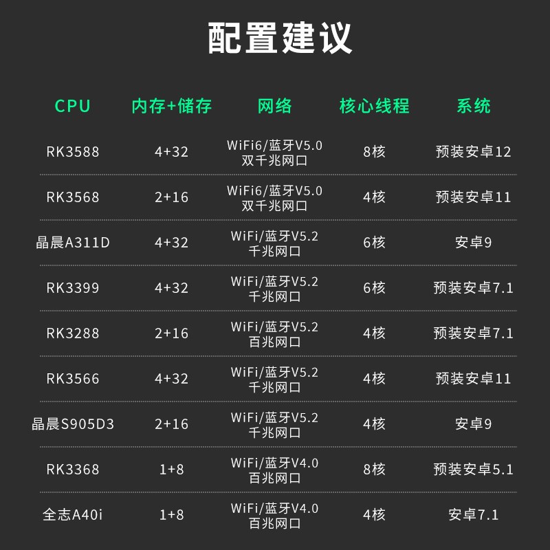 Ubuntu系统RK3q588 双网口边缘计算盒子 网关 主机工控盒