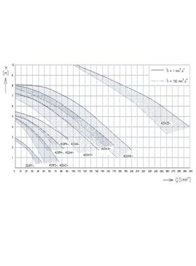 捷克EMP-Slavkov潜水式污水泵