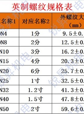 F003 F004 F006 F007真空泵空气滤芯总成 吸塑机粉尘过滤器外壳