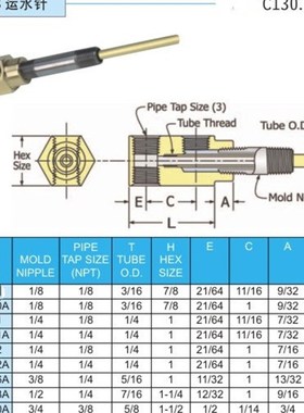 供应运水针C130 C130A C131 C131A C132 C132A C136A C138A C140A