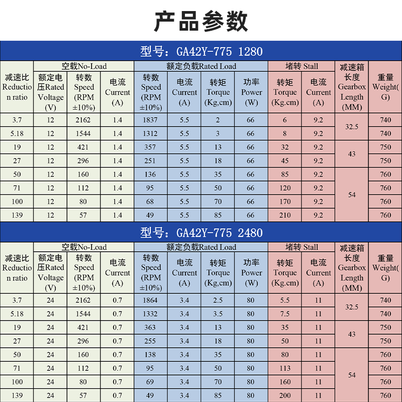 42GP-775行星l齿轮减速电机12V24V微型可调低速小型直流减速电动