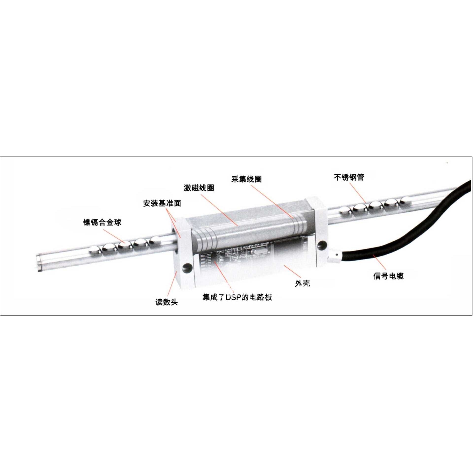 中捷镗床球栅尺数显 NEWALL纽沃球栅尺数显
