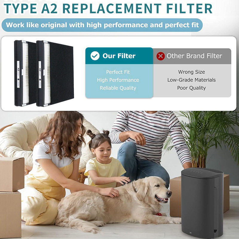 适配Filtrete Room空气净化过滤器滤芯HEPA A2尺寸除霾PM2.5 套装
