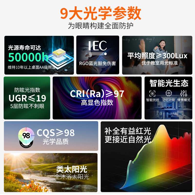 红光增益护眼大厅主灯卧室房间简约现代书房学习全光谱客厅吸顶灯