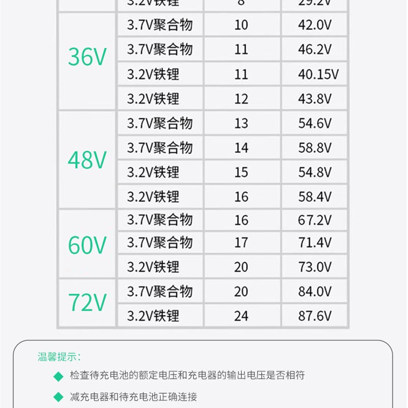 14.6V5A10A磷酸铁锂电池组充电器3.2V四串14.N6V铁锂12V3A动力电