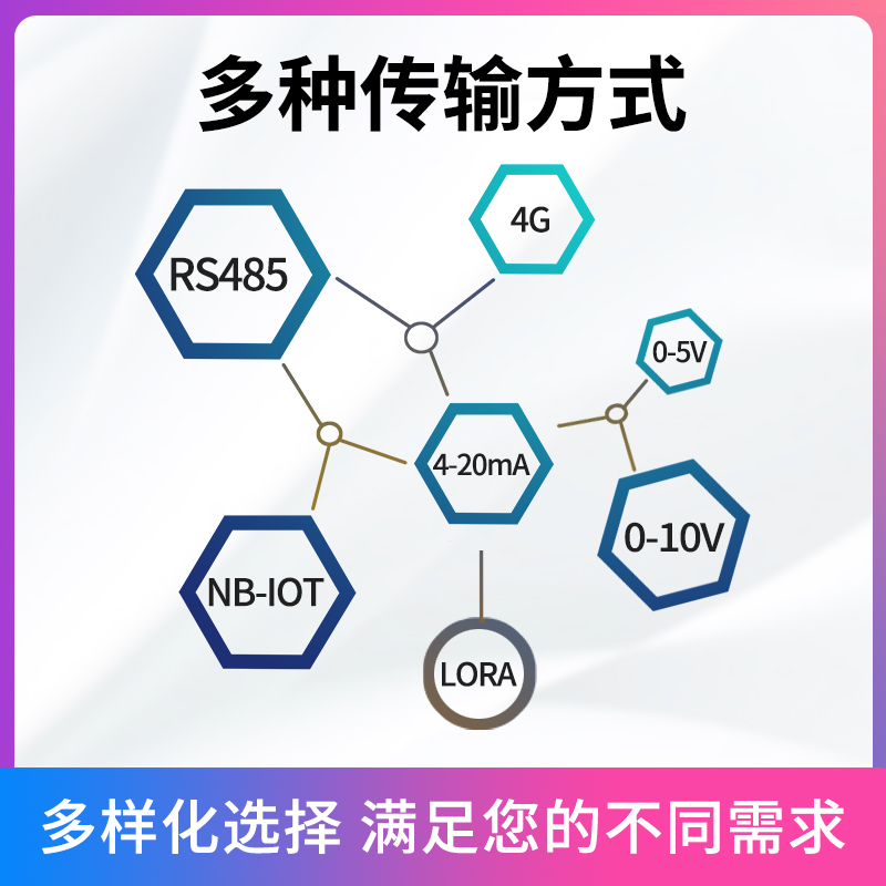 氨气传感器RS485养殖场猪场鸡舍公厕用NH3气体浓V度检测仪变送器