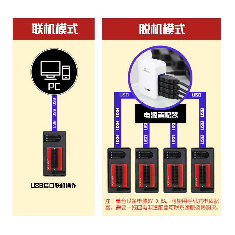 VS5600通用编程器读写flash单片机bios芯片烧写器48脚脱机烧录器