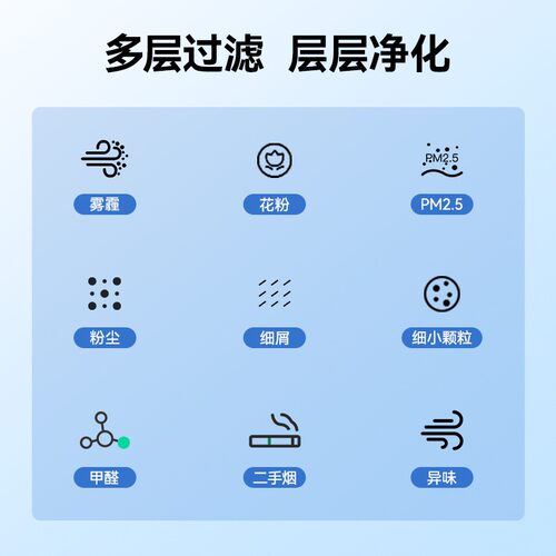 万创适配树新风T2 T2PRO空气净化器过滤网滤芯家用除霾/醛/味海帕