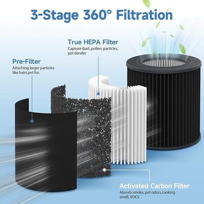 跨境专供适用Molekule Air Mini/ PECO-HEPA迷你空气净化器滤网