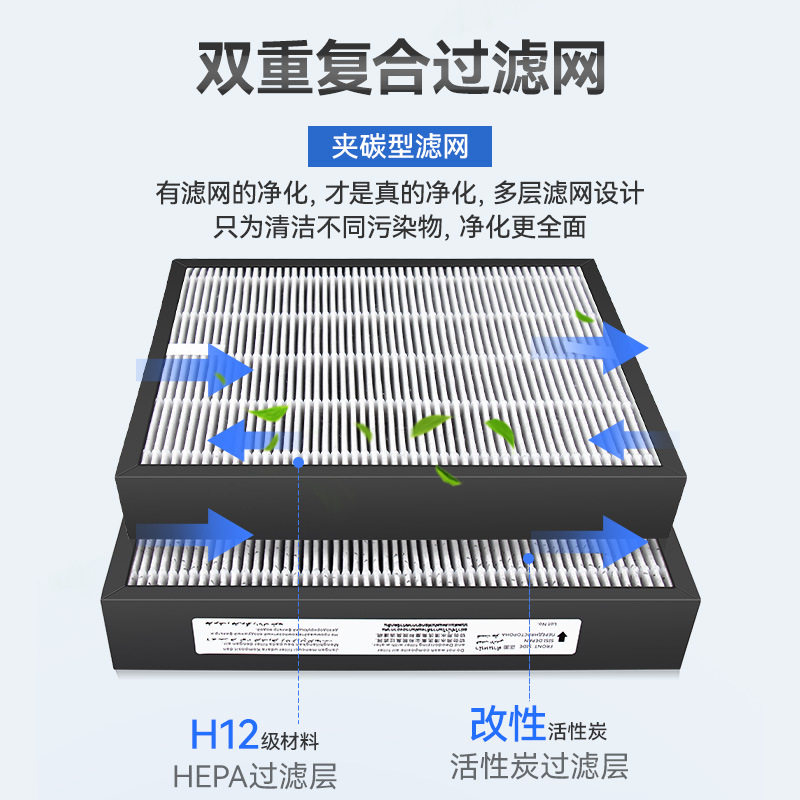万创适配松下空气净化器F-136C7PX/PXP155C/PDS130C滤网ZXPS155C3