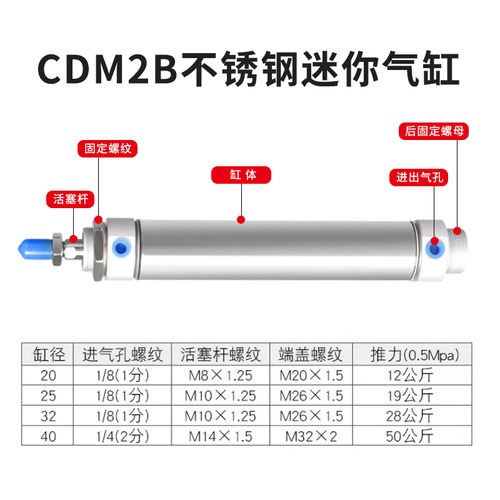 小型C-M2B迷你气5CM/20/25/32/40-MFD50-7缸-100气动125不锈钢150