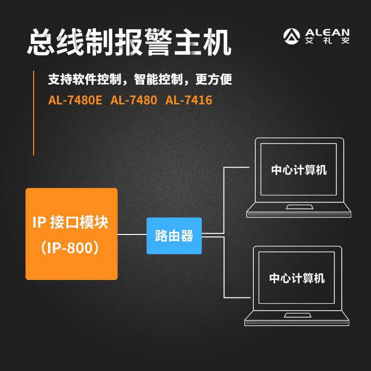 艾礼安大型总线报警主机AL-7416 双总线输出总线报警系统