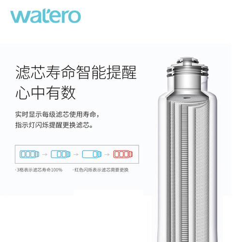 WATERO净水机原装滤芯WA-1/WB-1单只/套装PP棉RO膜前置后置活性炭