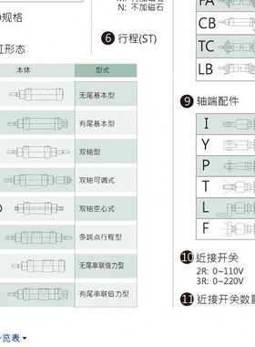 原中日HINAKA气缸DIA DIC-32M185 M190 M195 M200 M205 M210 -PPV
