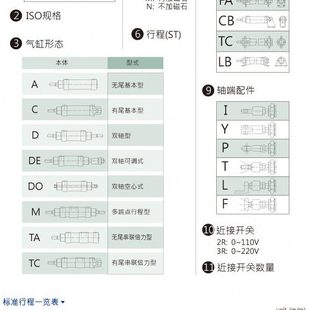 M190 M195 M200 原中日HINAKA气缸DIA M210 32M185 M205 PPV DIC