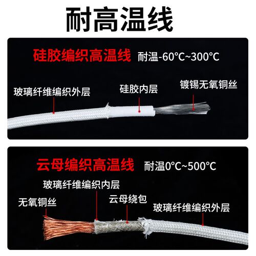 国标500度高温线硅橡胶云母编织耐高温电线防火阻燃电磁加热导线 - 封面