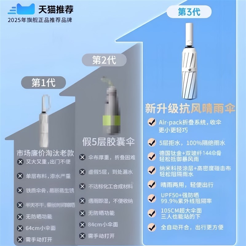 渐变全自动雨伞晴雨两用男女遮阳伞加大加厚加固折叠抗风学生上学