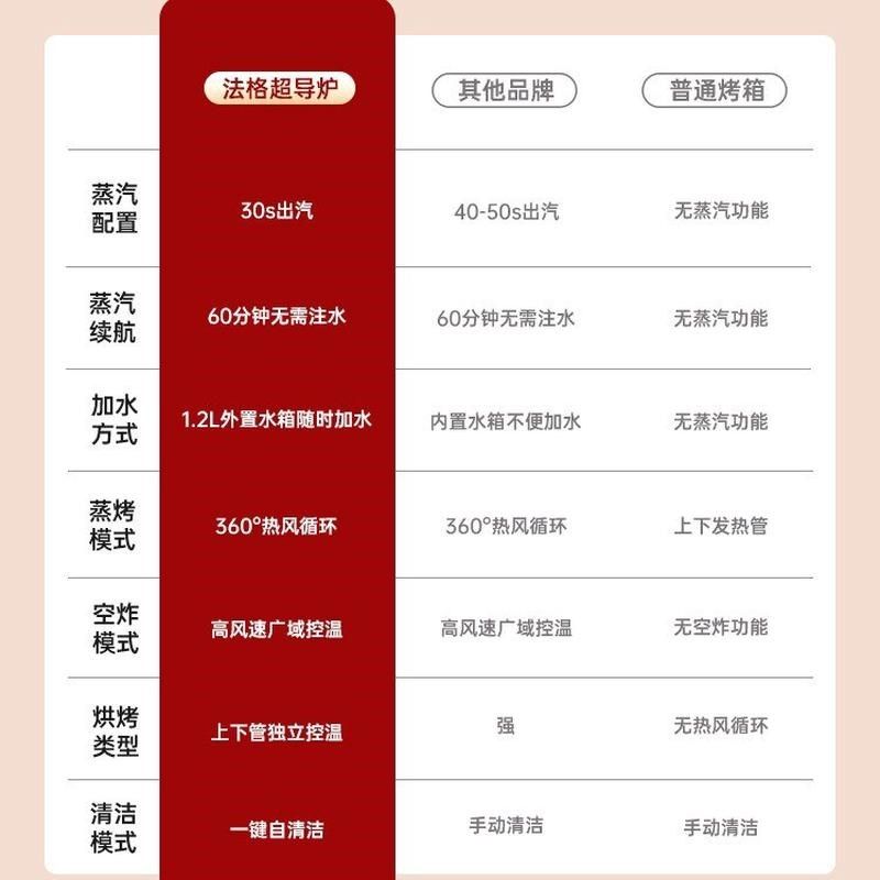 达微蒸烤炸烘干一体机蒸烤箱台式大容量家用大厨多功能烹饪大容量