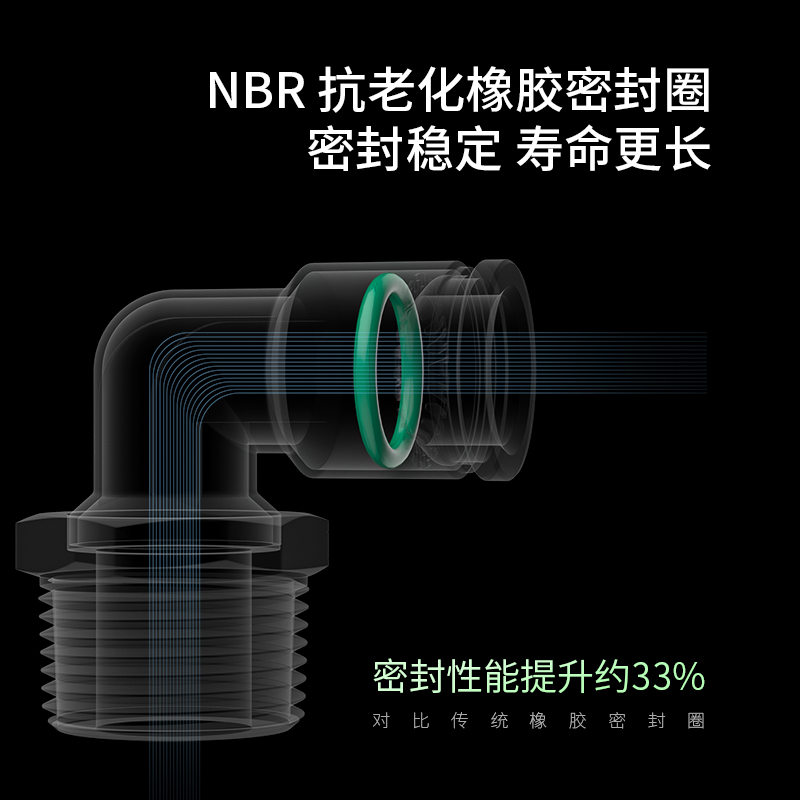 气动快插不锈钢外螺纹弯通接头PL4/6/8/10/12/14/16 M5/R01/RO2