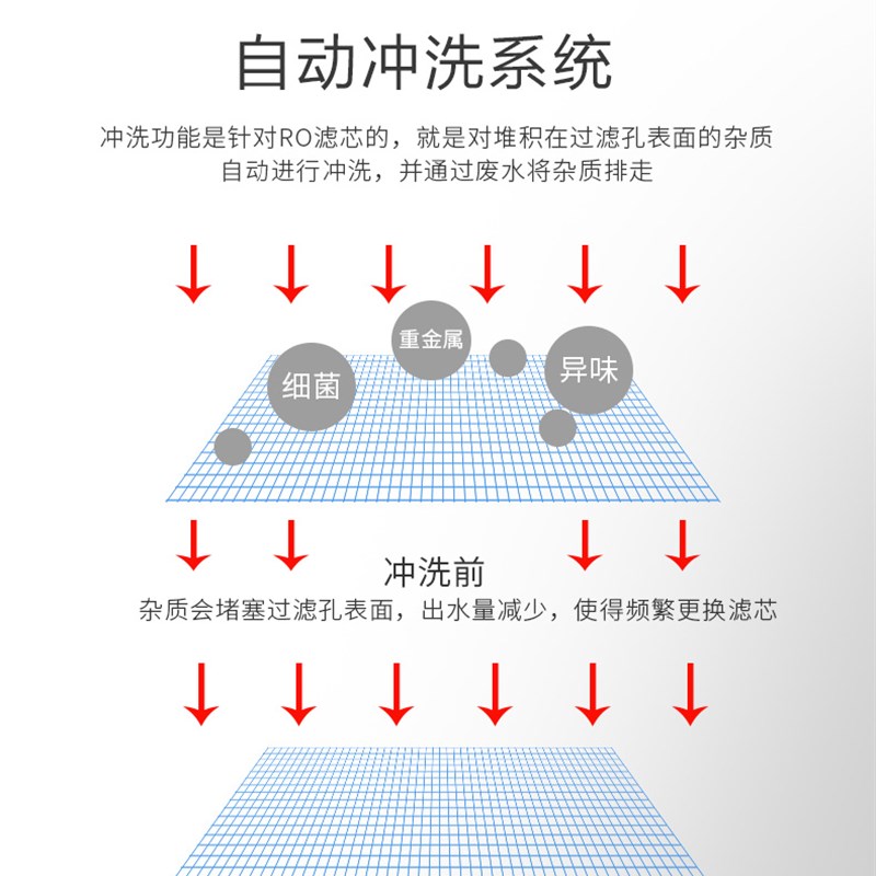 适配滴恩净水器D181滤芯净水机D131PP棉C1活性炭C2活性炭RO反渗透