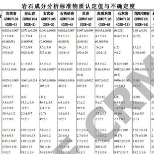 河北阜平花岗片麻岩 GBW07121 有证书 70g 岩石标准物质 GSR