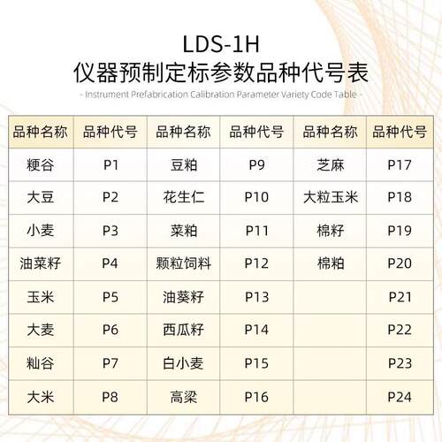 上海LDS-1H/1G型电脑粮食水分测量仪谷物水分测定仪
