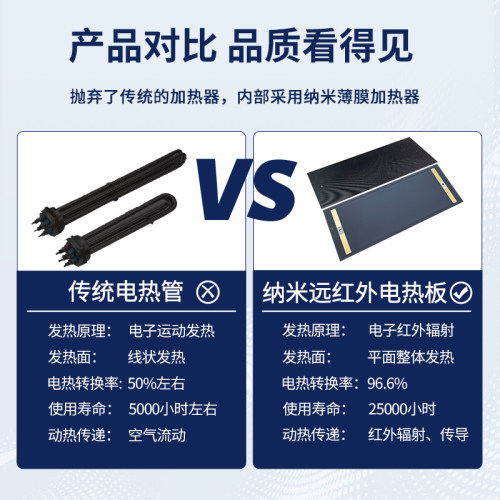 加热板远红式工业烤炉电热板电镀辐红板壁挂外远射外辐射干烧板