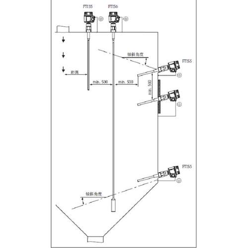 E+H射频导纳料位计/电容料位开关FTI55FTI55-A1C1BJ2A1A