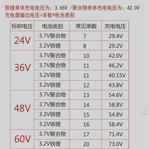 锂A池电动车充电器 24V36V40V68V3A72V5a10电h42V2A 54.6V2A新款