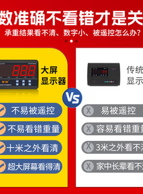 电子小地磅秤家用小型称猪称牛2吨1吨5吨带围吨1-地栏3泵工业物流
