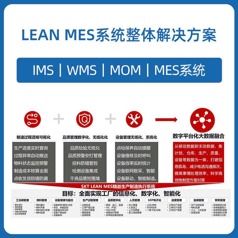 MES系统 MOM系统 生产管理 生产看板 数据采集 数字化工厂管理