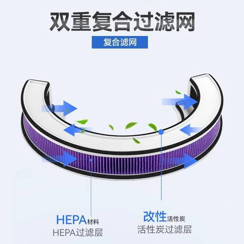 适配小米米家桌面空气净化器滤芯M10-FLP/AC-M9-SC过滤网配件