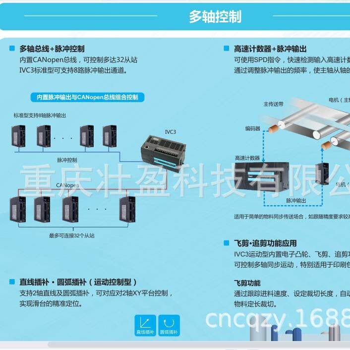 IVC3-1616MAT-4英威腾PLC