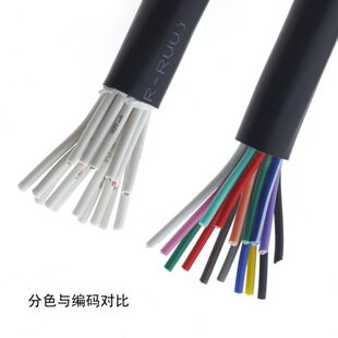 RVV8 10 12 14 16多芯控制电缆0.3 0.5 0.75平软护套编码电源线