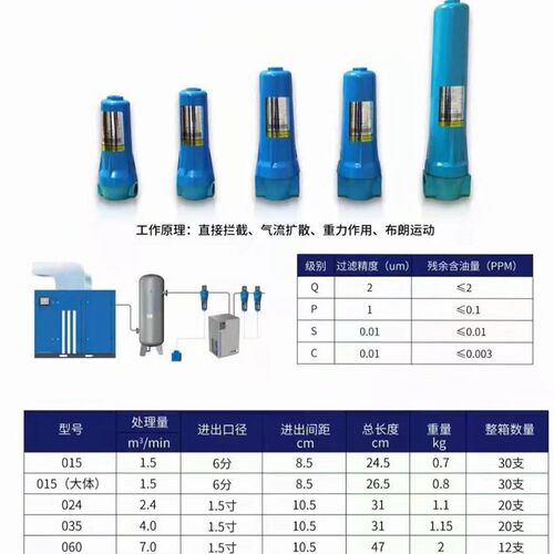 压缩空气滤密过精器015/024/035空压机干燥机自P排水器Q动S除水油