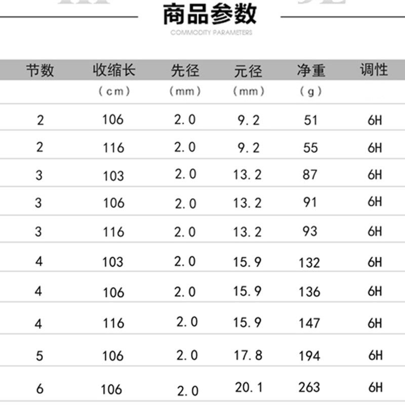 罗非超战1杆竿硬7H斗9调黑坑竿2.7米大棚竿战斗竿1.8米3米罗非杆