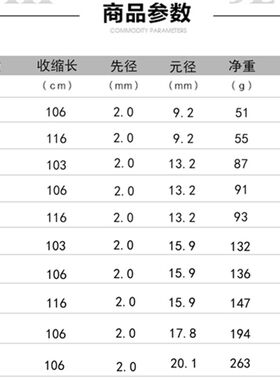 罗非超战1杆竿硬7H斗9调黑坑竿2.7米大棚竿战斗竿1.8米3米罗非杆