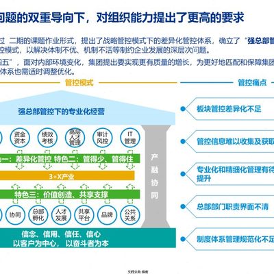 TB《集团组织管控优化方案（可编辑PPT100》关键词：组织管控