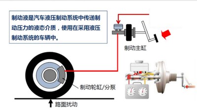 众泰2008 5008 T200 Z300T600 S57SR9大迈XR离动器油刹车油制合液