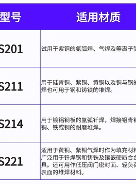 S气保焊丝S201紫铜铜211硅青铜S212锡青铜S214铝青铜S216铝镍青铜