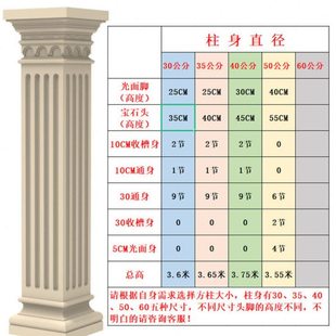 加厚罗马柱别墅大门方形水泥柱子模具新款大门四方形门庭柱子模型