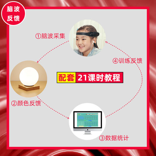 脑电波儿童教意力训练测试系统智脑注育培训器材意念控制全能玩具