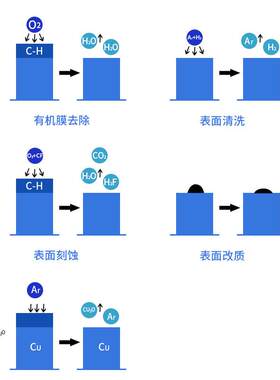 pa型ma手机盖l板等离子清洗机,大气直喷小等离子清洗处理108表s面