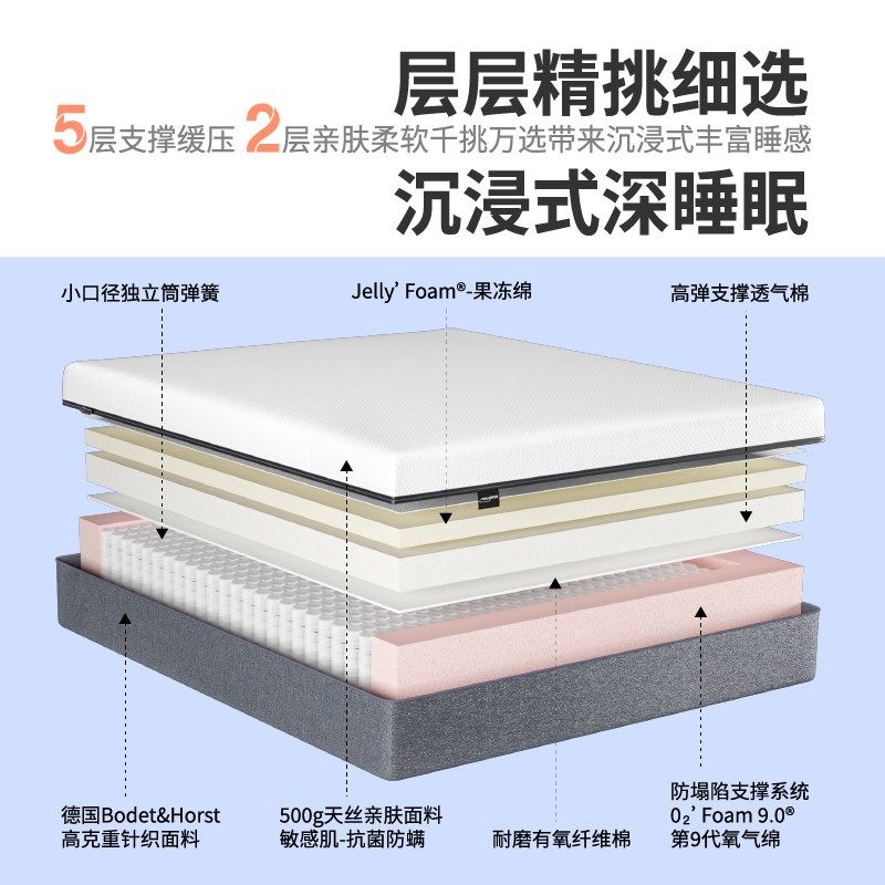 0压感小弹簧床垫记忆棉乳胶软硬加厚席梦思家用酒店定 制压缩尺寸