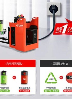 中力锂电叉车EPT20-SR三位一体全电动搬运车地牛仓储物流用拖板车